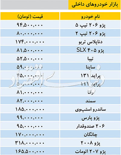 تازه ترین قیمت خودروهای داخلی در بازار