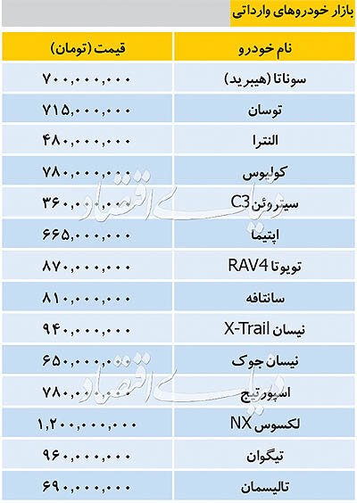 قیمت انواع خودروهای وارداتی/ جدول