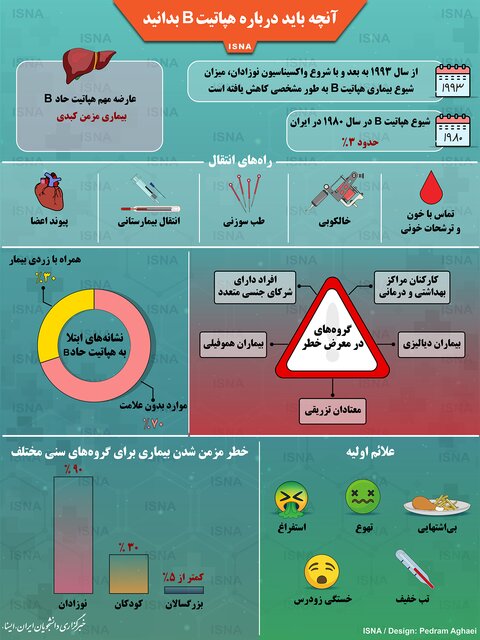 اینفوگرافی / آنچه باید درباره هپاتیت B بدانید