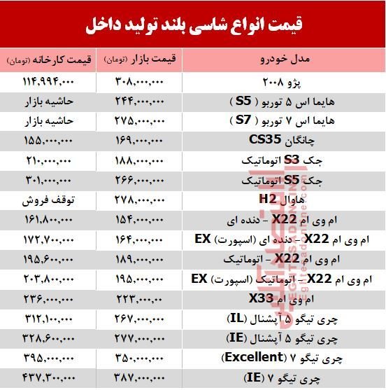 قیمت های جدید خودرو شاسی بلند تولید داخل/ جدول قیمت های جدید خودرو شاسی بلند تولید داخل/ جدول