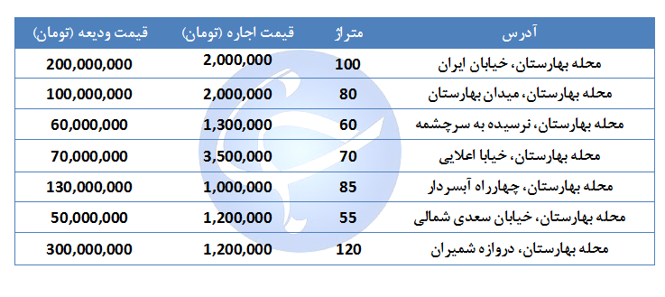خرج اجاره نشینی در اطراف مجلس+جدول