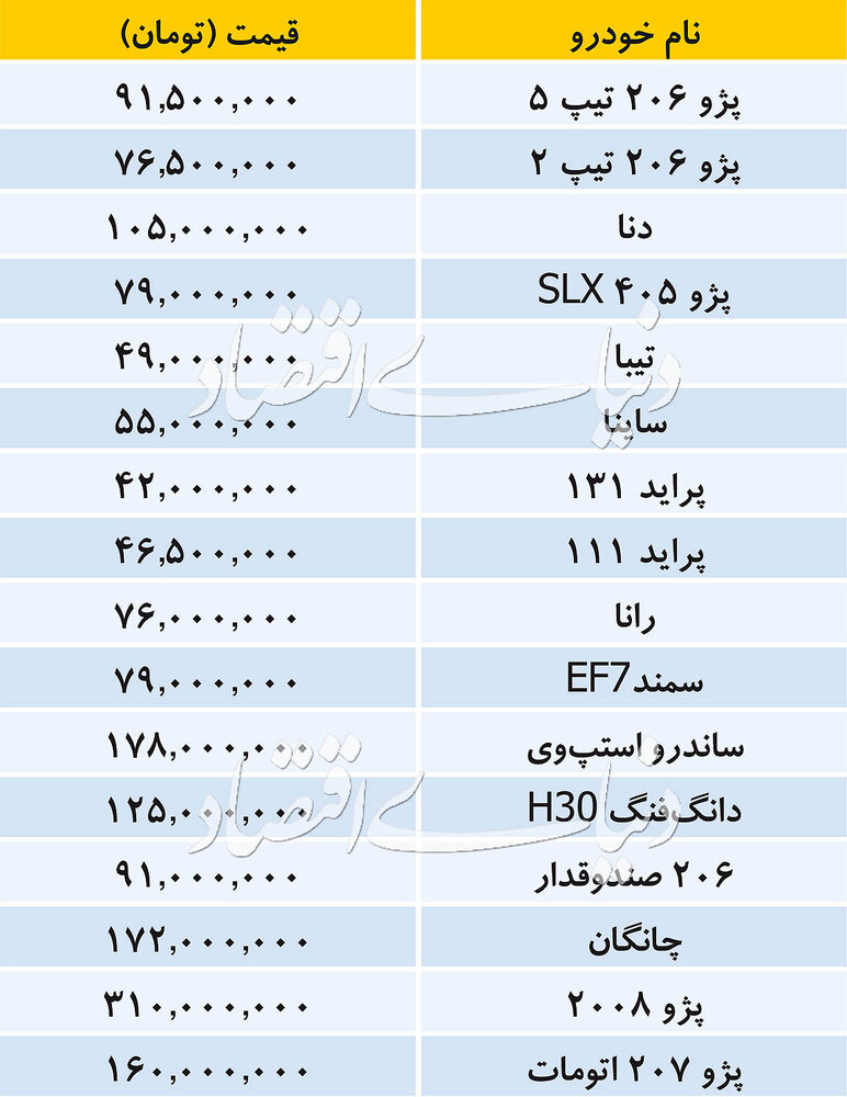 قیمت خودروهای داخلی/ جدول