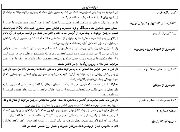دارچین، ادویه&zwnj;ای که جادوی آشپزی است+خواص و کاربردها