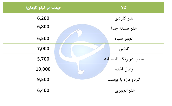 انواع میوه دست چین در میادین میوه و تره بار چند؟ + جدول