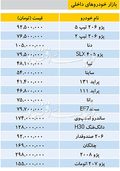آخرین قیمت خودروهای داخلی در بازار
