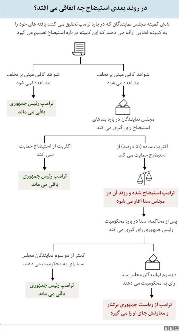 اظهارات رئیس دفتر ترامپ درباره ماجرای اوکراین اظهارات رئیس دفتر ترامپ درباره ماجرای اوکراین