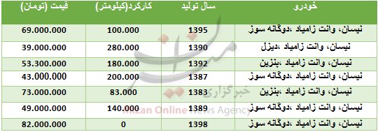 قیمت انواع وانت نیسان در بازار تهران