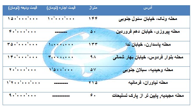جدیدترین نرخ اجاره آپارتمان در مناطق تهران /جدول