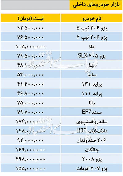 تازه ترین قیمتها در بازار خودرو داخلی و خارجی