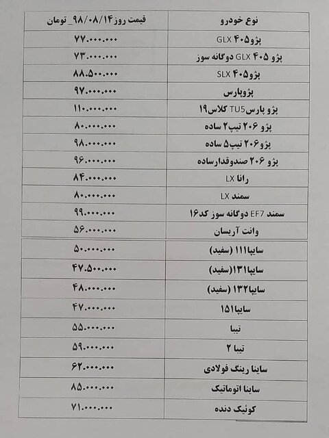 جدیدترین قیمت خودروهای پرتیراژ داخلی در بازار جدیدترین قیمت خودروهای پرتیراژ داخلی در بازار