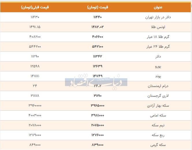 قیمت طلا، سکه و دلار در بازار امروز+جدول قیمت طلا، سکه و دلار در بازار امروز+جدول