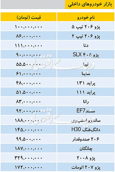 تازه ترین قیمت خودروهای داخلی/ جدول