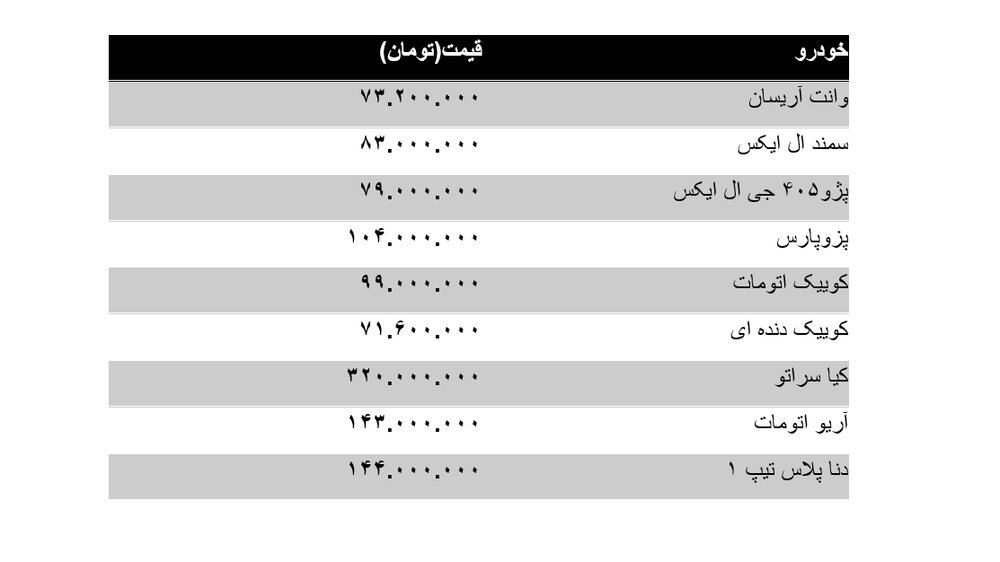 قیمت خودرو ترمز برید قیمت خودرو ترمز برید