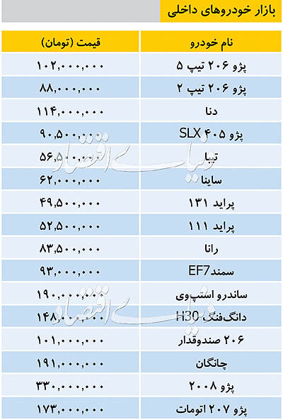 قیمت خودروهای داخلی