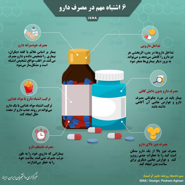 اینفوگرافیک / شش اشتباه مهم در مصرف دارو