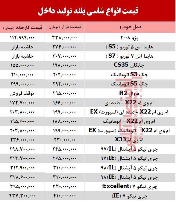 قیمت خودرو شاسی بلند تولید داخل+جدول