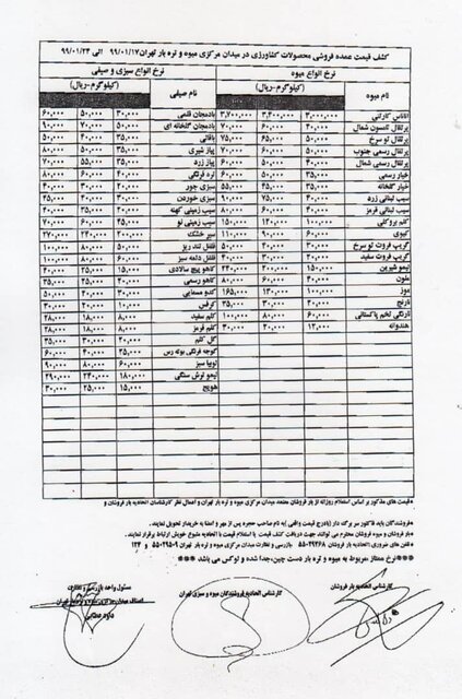 جدیدترین قیمت میوه و صیفی در بازار