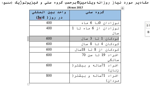 راهکارهای درمان کمبود ویتامین D راهکارهای درمان کمبود ویتامین D