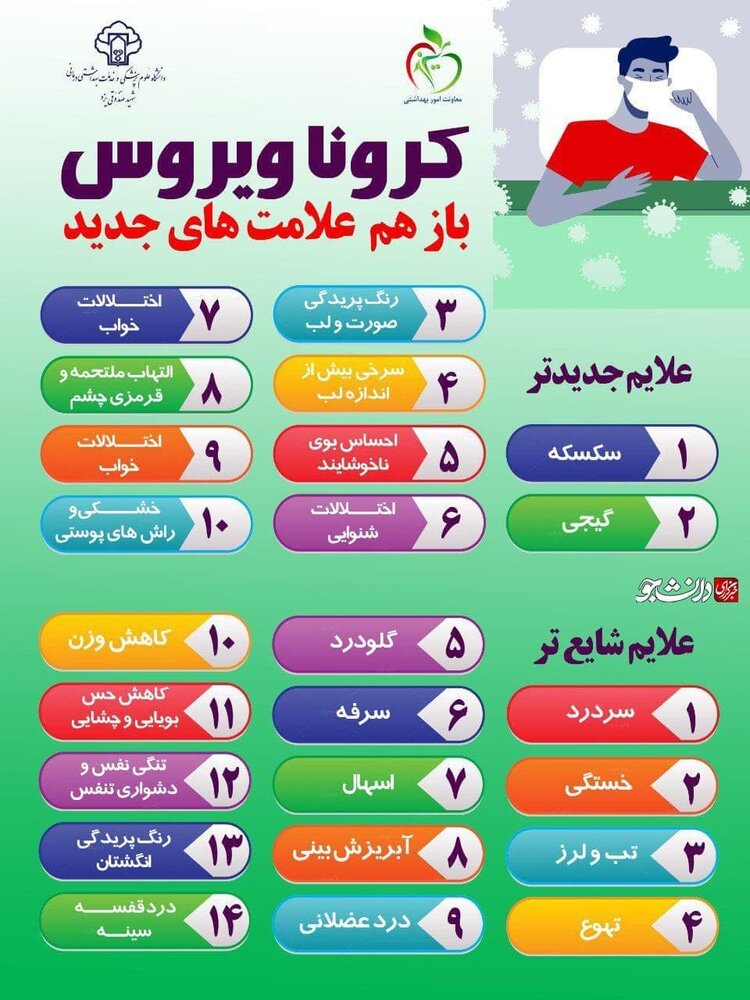 اینفوگراف/ علائم جدیدتر ویروس کرونا
