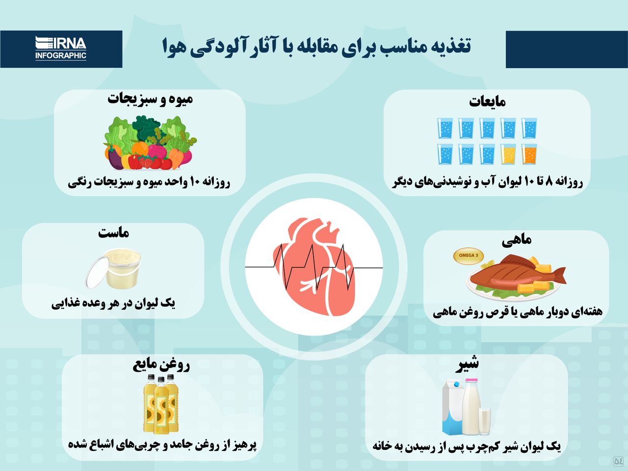 تغذیه مناسب برای مقابله با آثار آلودگی هوا