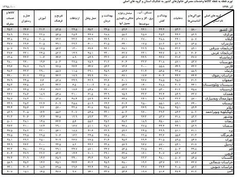 نرخ تورم دوازده ماهه منتهی به آذر ماه اعلام شد نرخ تورم دوازده ماهه منتهی به آذر ماه اعلام شد