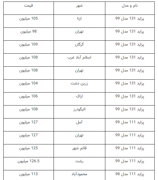 قیمت انواع پراید در بازار / جدول نرخ ها قیمت انواع پراید در بازار / جدول نرخ ها