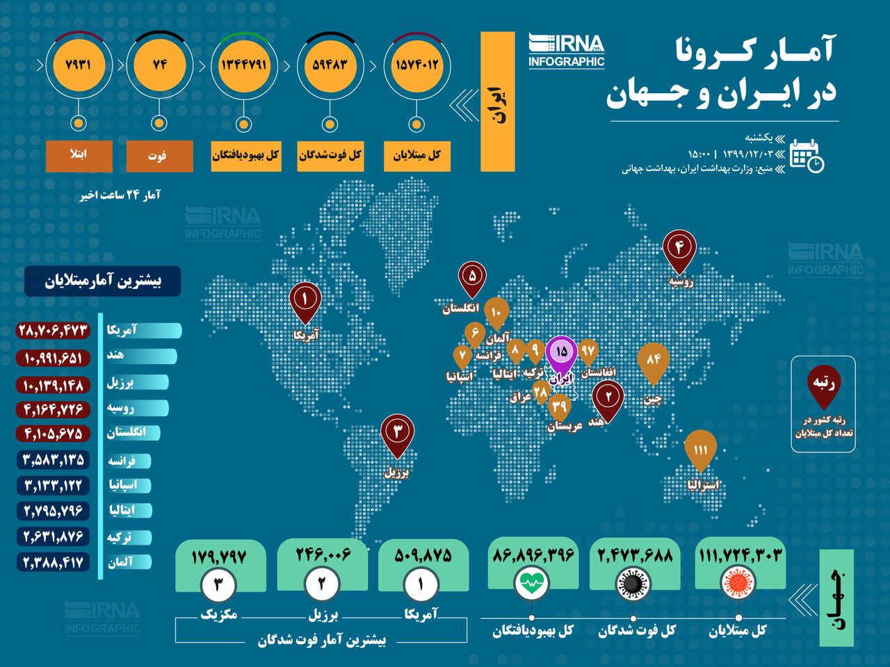 آمار کرونا در ایران و جهان/ اینفوگرافیک