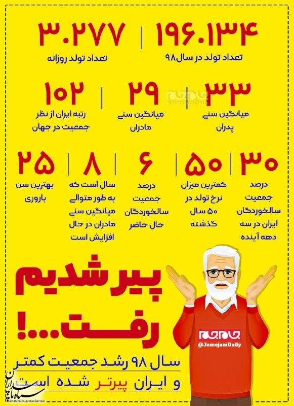 اینفوگرافیک/ پیر شدیم رفت!