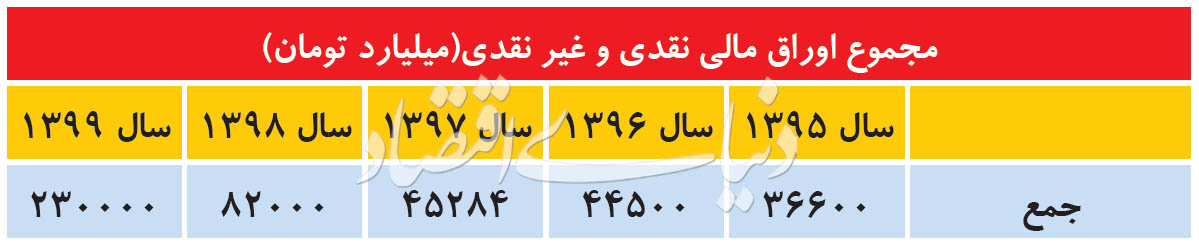 حراج بزرگ اوراق دولتی