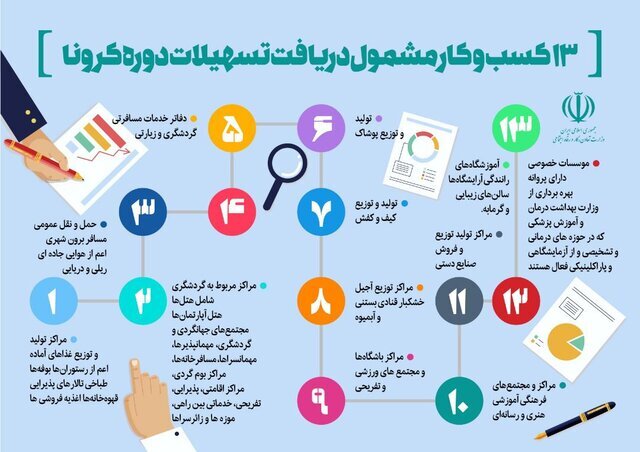 مبلغ وام کرونا و زمان پرداخت آن اعلام شد مبلغ وام کرونا و زمان پرداخت آن اعلام شد