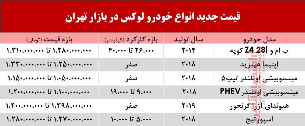 خودروهایی که قیمت شان بالاتر از یک میلیارد است