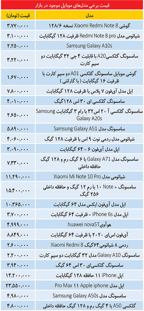 قیمت انواع موبایل در بازار