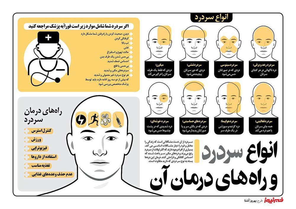 اینفوگرافیک/ راه های درمان انواع سردردها