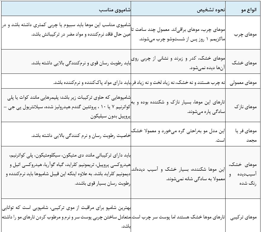 شامپوی خوب و شامپوی بد را چگونه بشناسیم؟