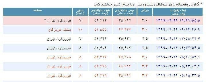 فیروزکوه دوباره لرزید فیروزکوه دوباره لرزید