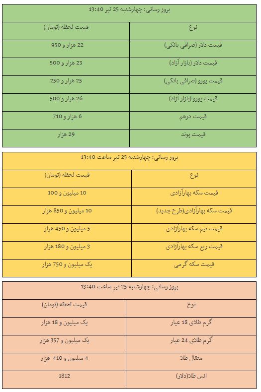 قیمت طلا، سکه و دلار در بازار
