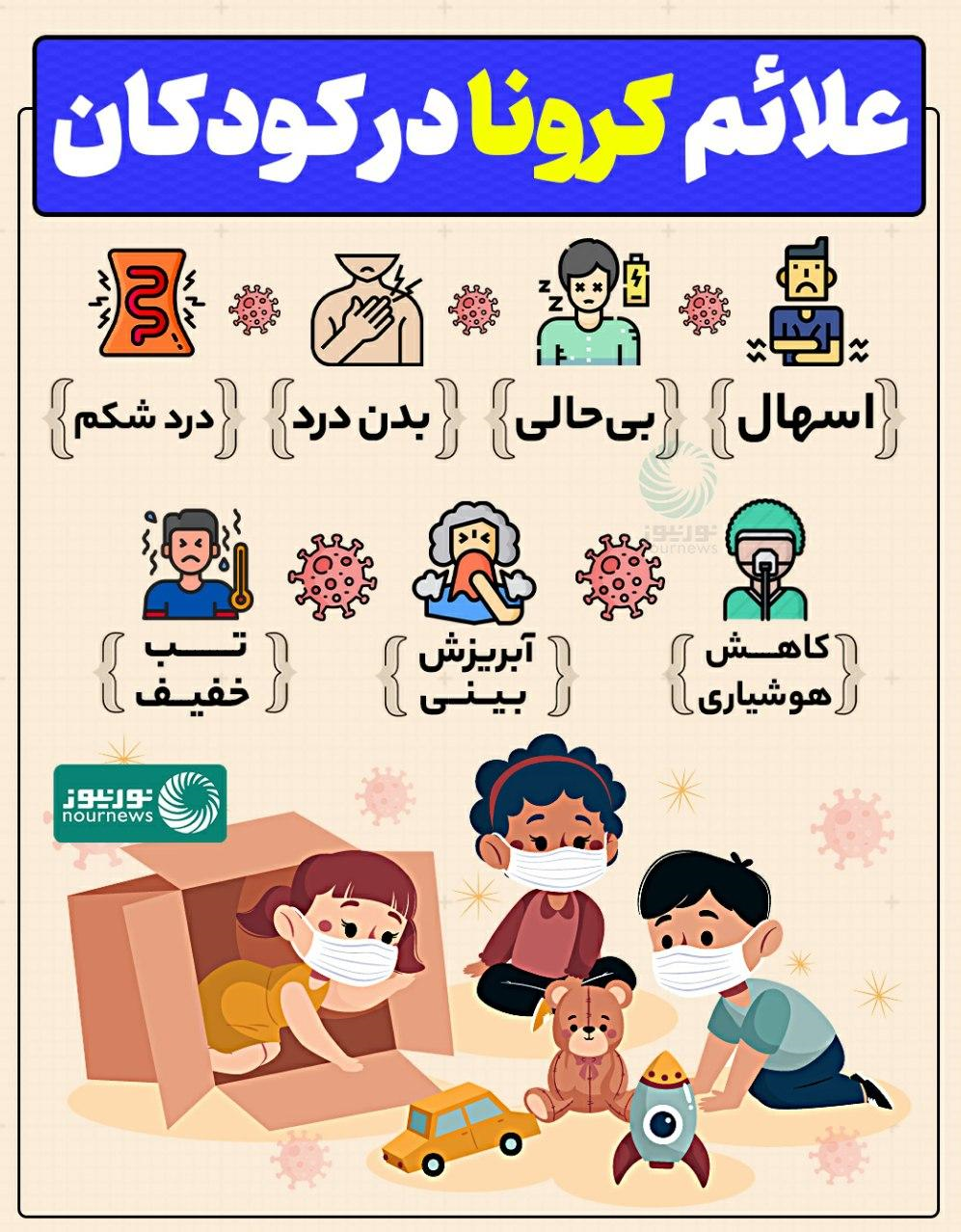 علائم کرونا در کودکان چیست؟+ اینفوگرافیک