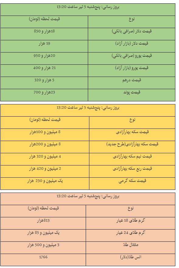 قیمت طلا، سکه و دلار در بازار امروز قیمت طلا، سکه و دلار در بازار امروز