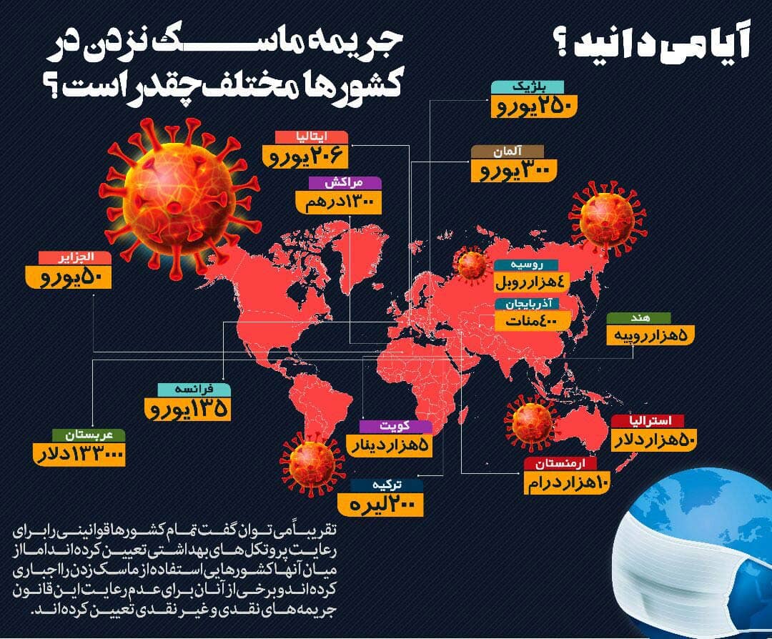 اینفوگرافی/ جریمه ماسک نزدن در کشورهای مختلف چقدر است؟