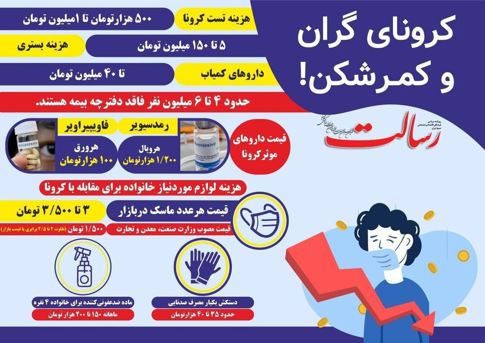 کرونای گران و کمرشکن