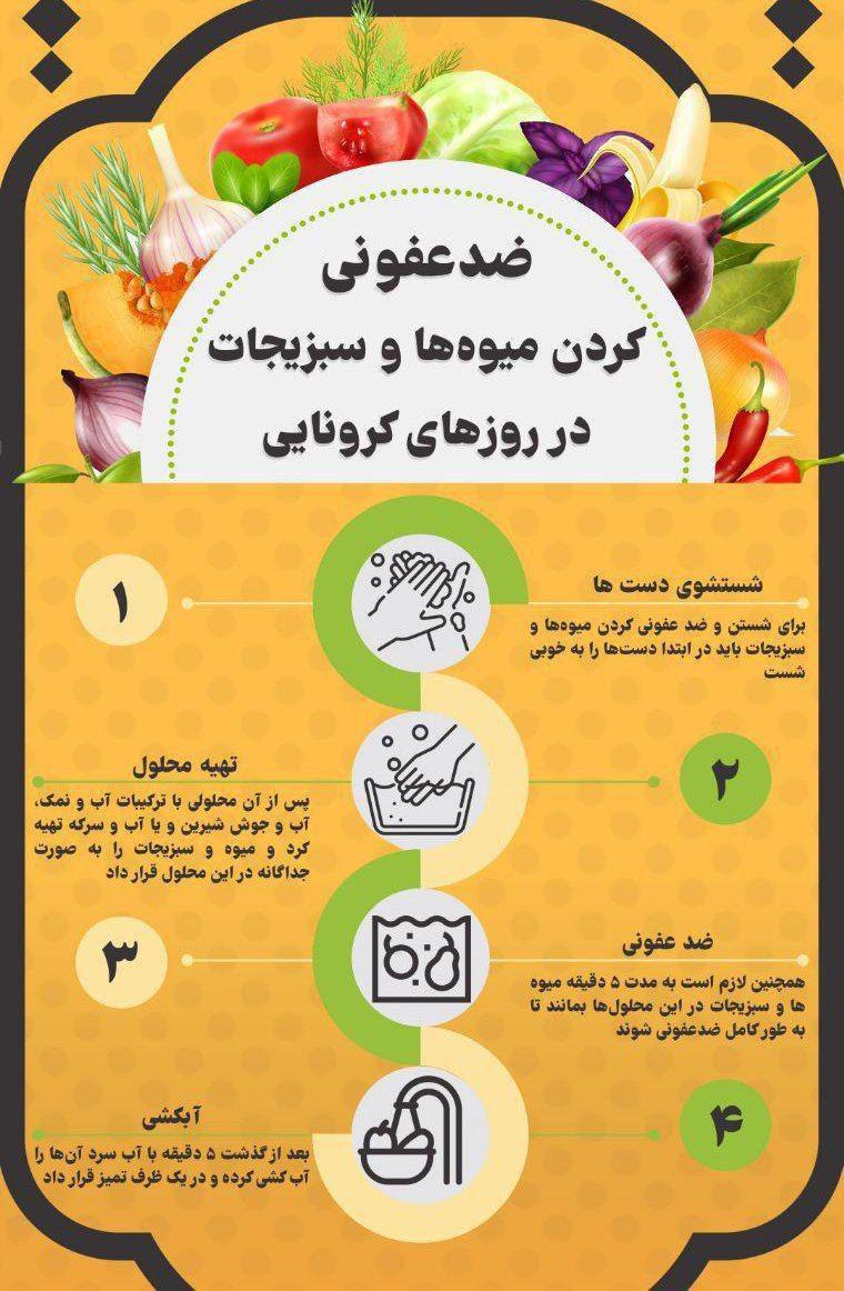 ضدعفونی کردن میوه ها و سبزیجات در روزهای کرونایی