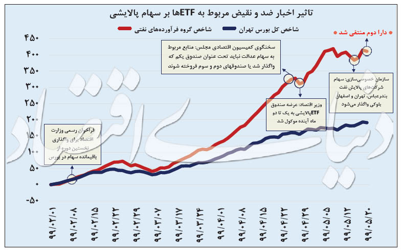 ماجرای پرحاشیه «دارا دوم» ماجرای پرحاشیه «دارا دوم»