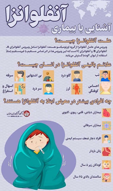 اینفوگرافیک/ آشنایی با بیماری آنفلوانزا
