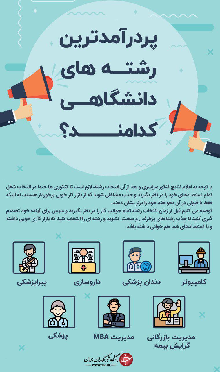پردرآمدترین رشته های دانشگاهی کدامند؟