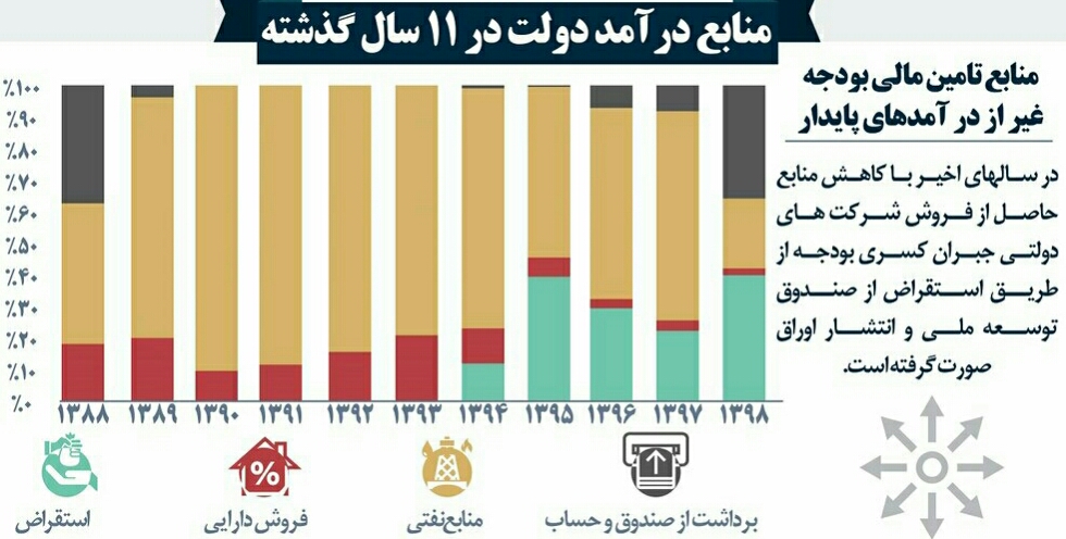 سال آینده حقوق ها چقدر افزایش می یابد؟