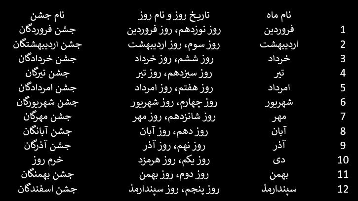 آبانگان؛ یادمان ایزد بانوی آبها، آناهیتا آبانگان؛ یادمان ایزد بانوی آبها، آناهیتا
