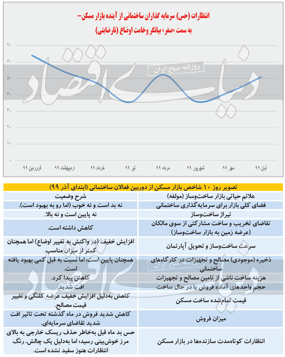 آینده بازار مسکن چه خواهد شد؟