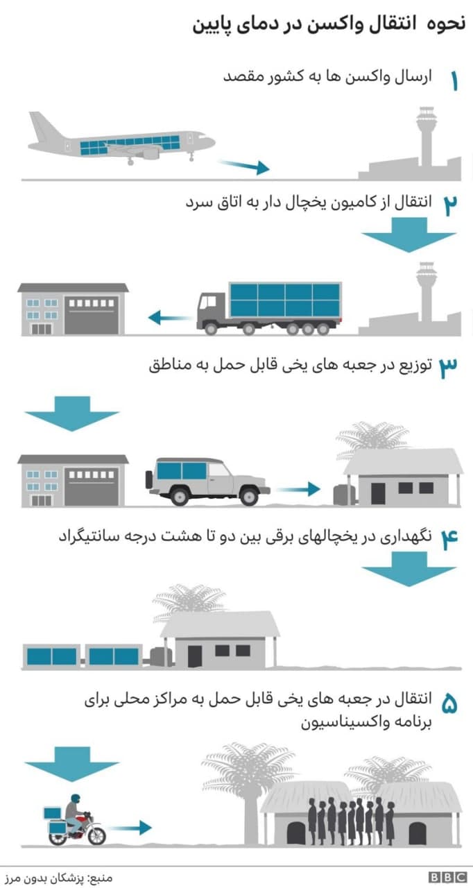 آمریکا واکسن کرونا فایزر را تایید کرد آمریکا واکسن کرونا فایزر را تایید کرد