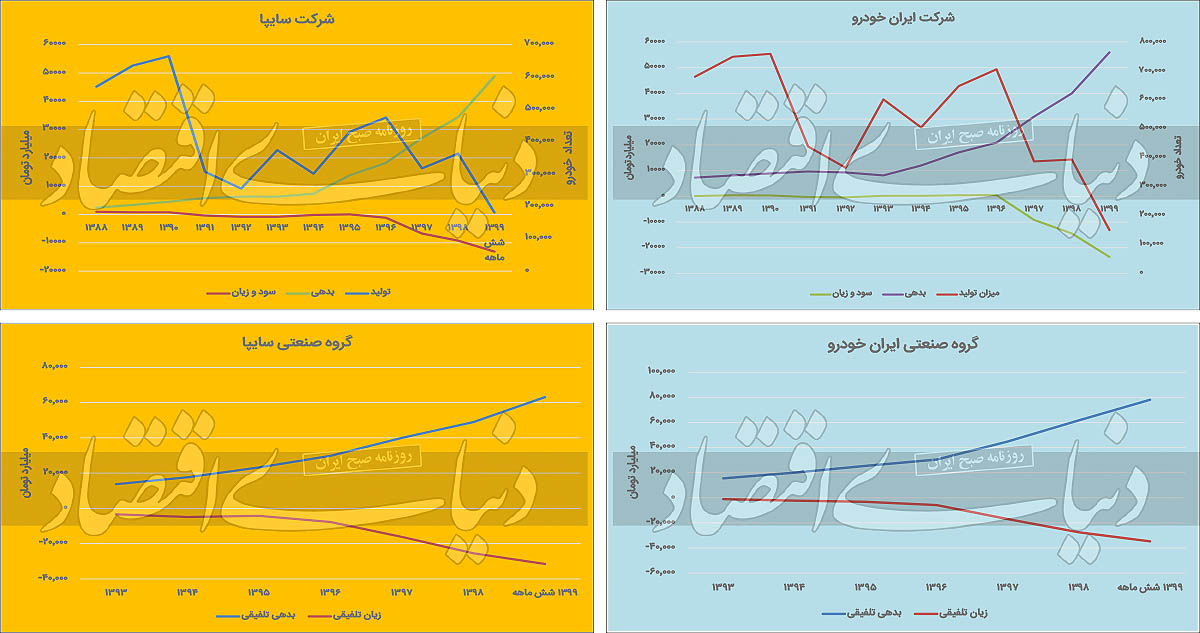 باخت جمعی در بازار خودرو باخت جمعی در بازار خودرو