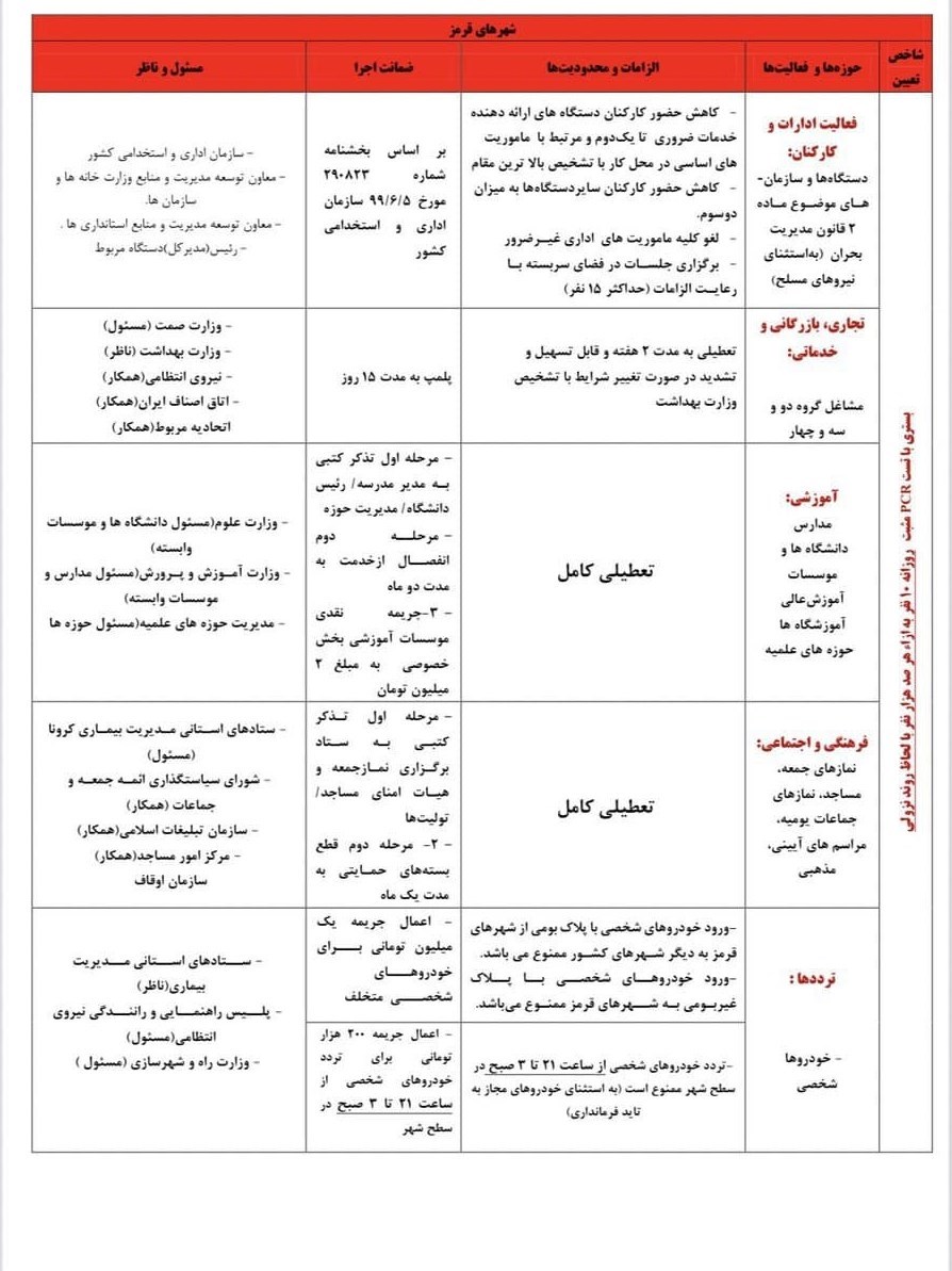 فعالیت کدام مشاغل از امروز ممنوع است؟ فعالیت کدام مشاغل از امروز ممنوع است؟